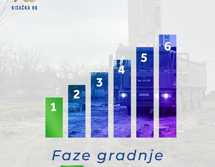 KISAČKA 66: POČETAK GRADNJE